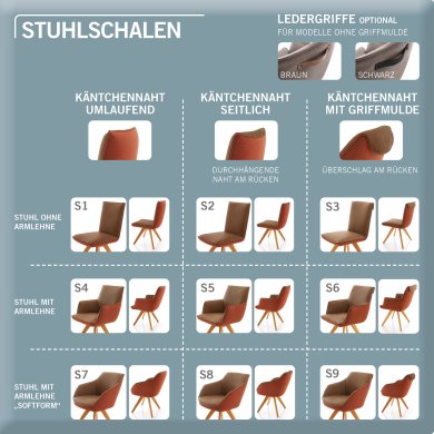 Koinor diningsystem stuhl stuhlschalen