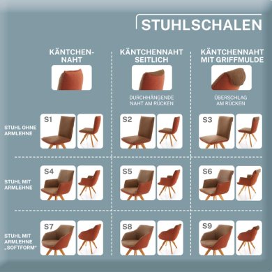 Koinor diningsystem stuhl stuhlschalen